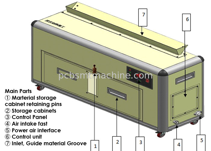 AC210V - AC240V-de Snijmachine van de Afvalband in SMT-Productielijn MT-1600 wordt gebruikt die