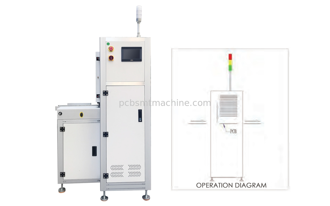 De multifunctionele Verticale Transportband van de Lopende bandpcb van SMT van de Typebuffer